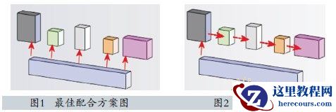 SolidWorks大装配之技巧篇