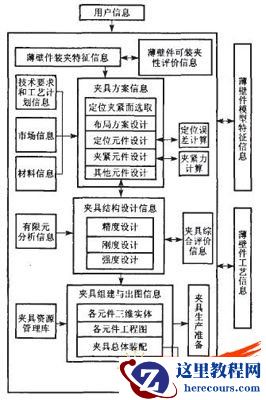 基于SolidWorks的薄壁零件夹具设计方法与应用