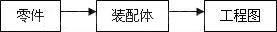 SolidWorks自上而下的设计方法