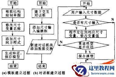 利用SolidWorks二次开发的轴向柱塞泵参数化建模设计