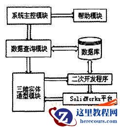 建立凸轮三维图形库系统的研究