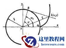 SolidWorks渐开线齿轮绘制