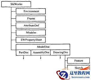 基于Delphi的SolidWorks二次开发的研究与实践