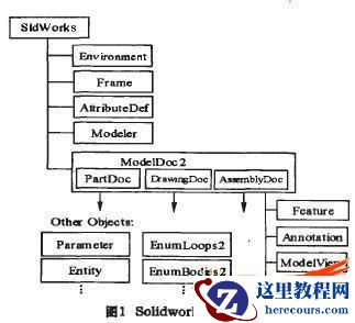 机床夹具定位元件的SolidWorks二次开发研究
