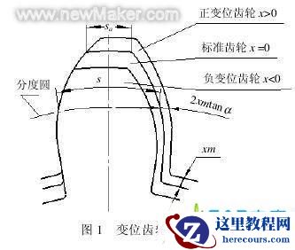基于SolidWorks的变位齿轮的分析与设计