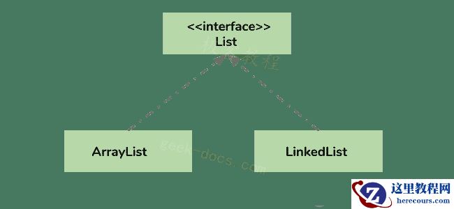 Java 集合 ArrayList集合框架