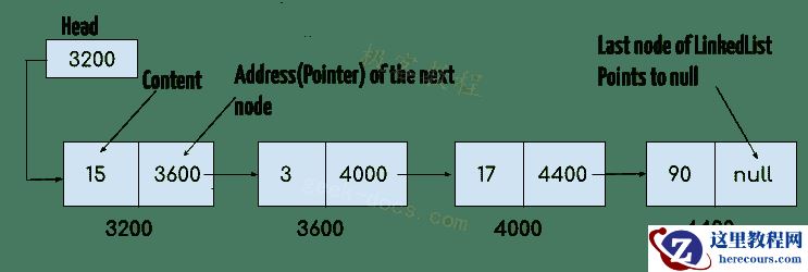 Java 集合 LinkedList