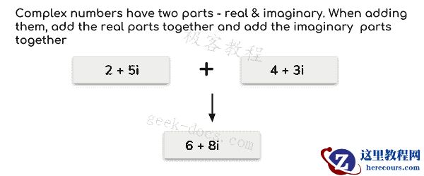 Java 实例 相加两个复数
