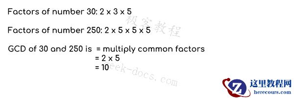 Java 实例 查找两个数字的 GCD