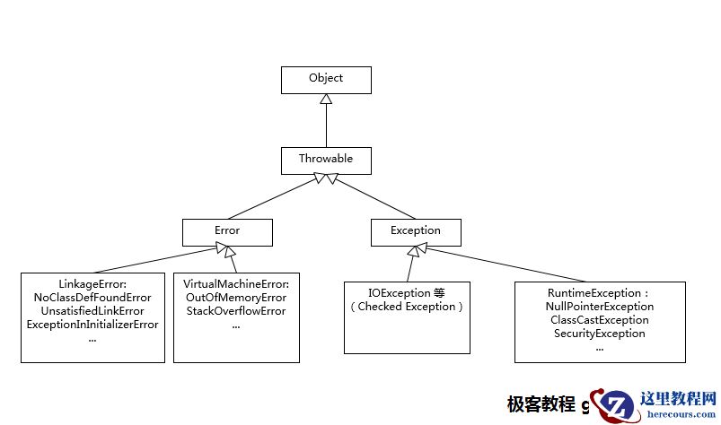 Java面试题-Exception和Error区别