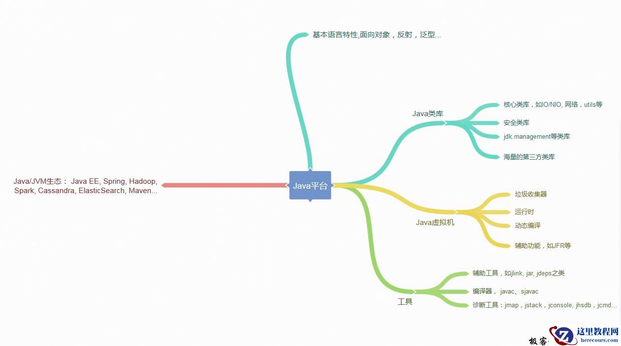 Java 面试题-对Java平台的理解