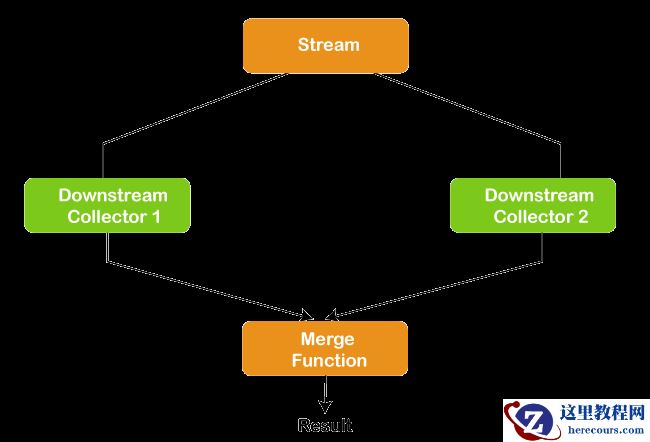 Java 12中的新功能