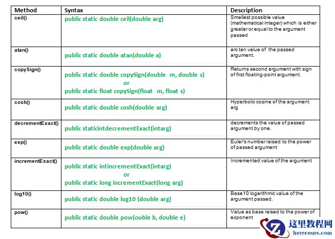 Java java.math 类和方法