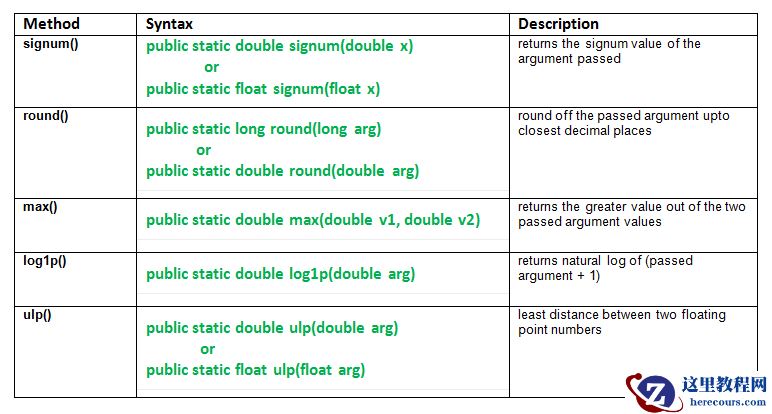 Java java.math类和它的方法