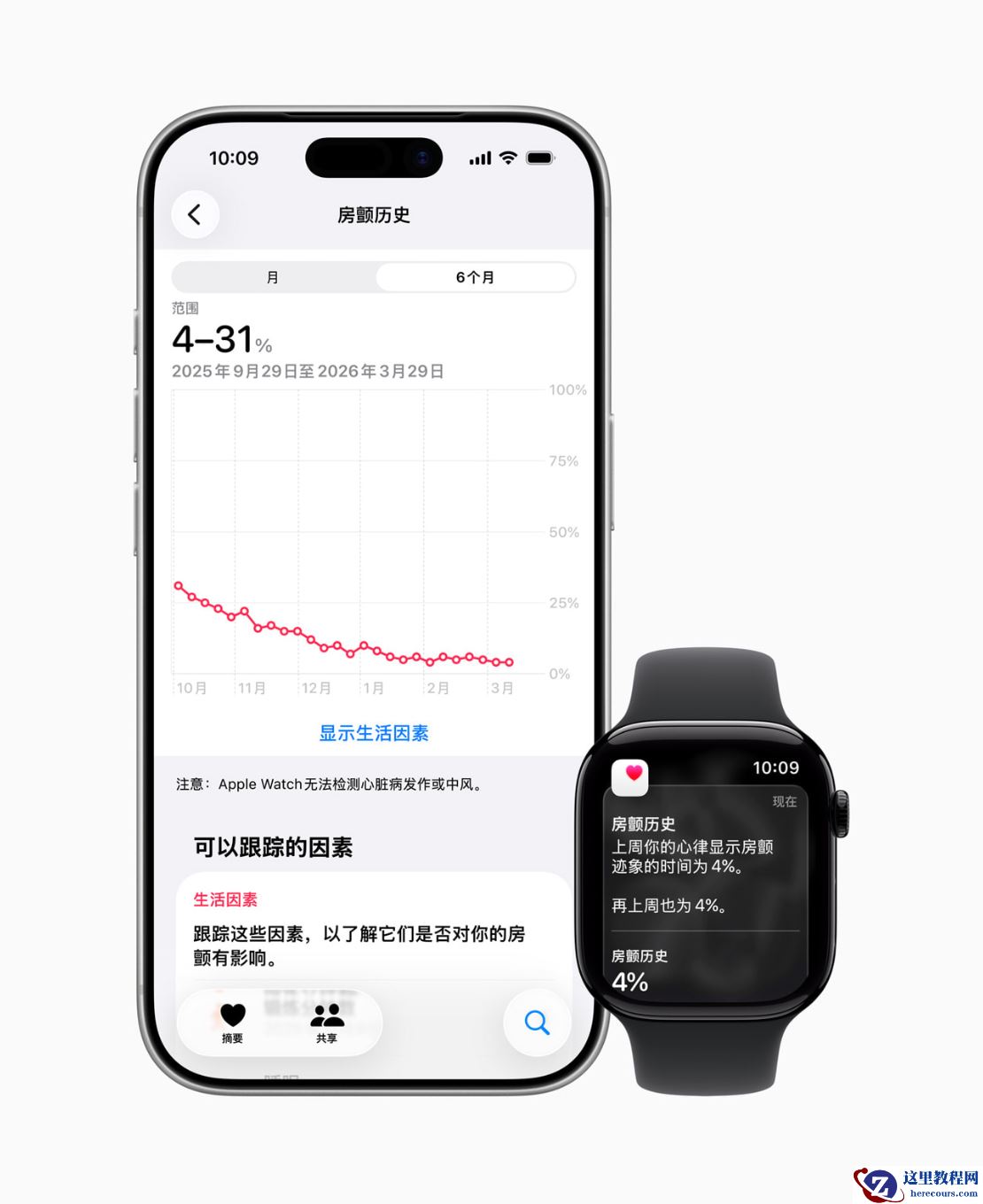 Apple Watch 又添救命功能，房颤患者终于有了专属院外管家