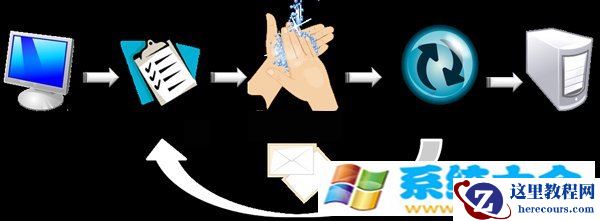 Win8不支持POP协议无法使用邮箱的解决方法 2017-