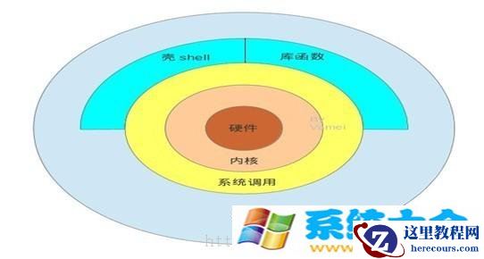 Linux系统下软件包的制作方法和过程《1》