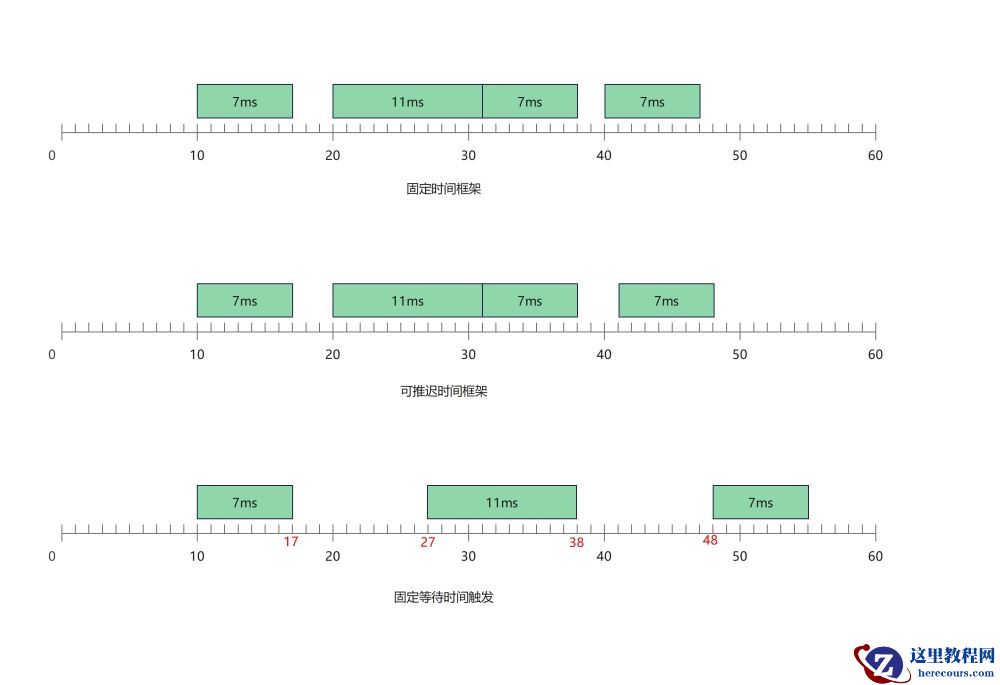 .NET中实现高精度定时器的思路