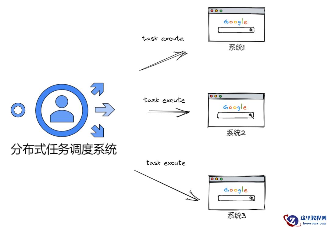 .NET Core 分布式任务调度ScheduleMaster详解