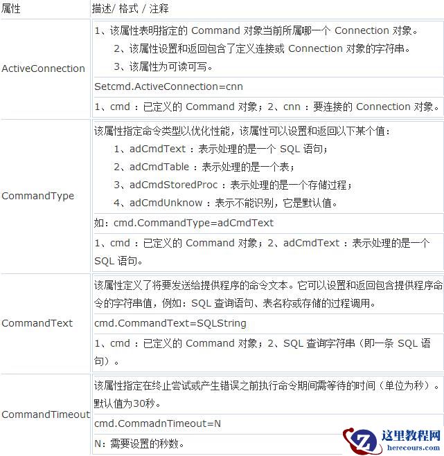 ASP基础知识Command对象讲解