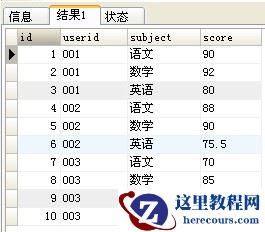 mysql行转列(7种方法)和列转行的实现