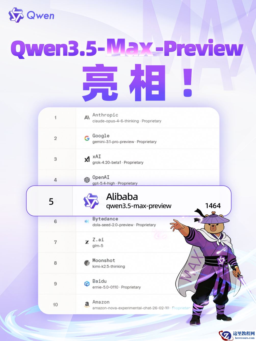 中国第一：阿里通义千问 3.5-Max-Preview 首发亮相 LM Arena 国际大模型竞技场