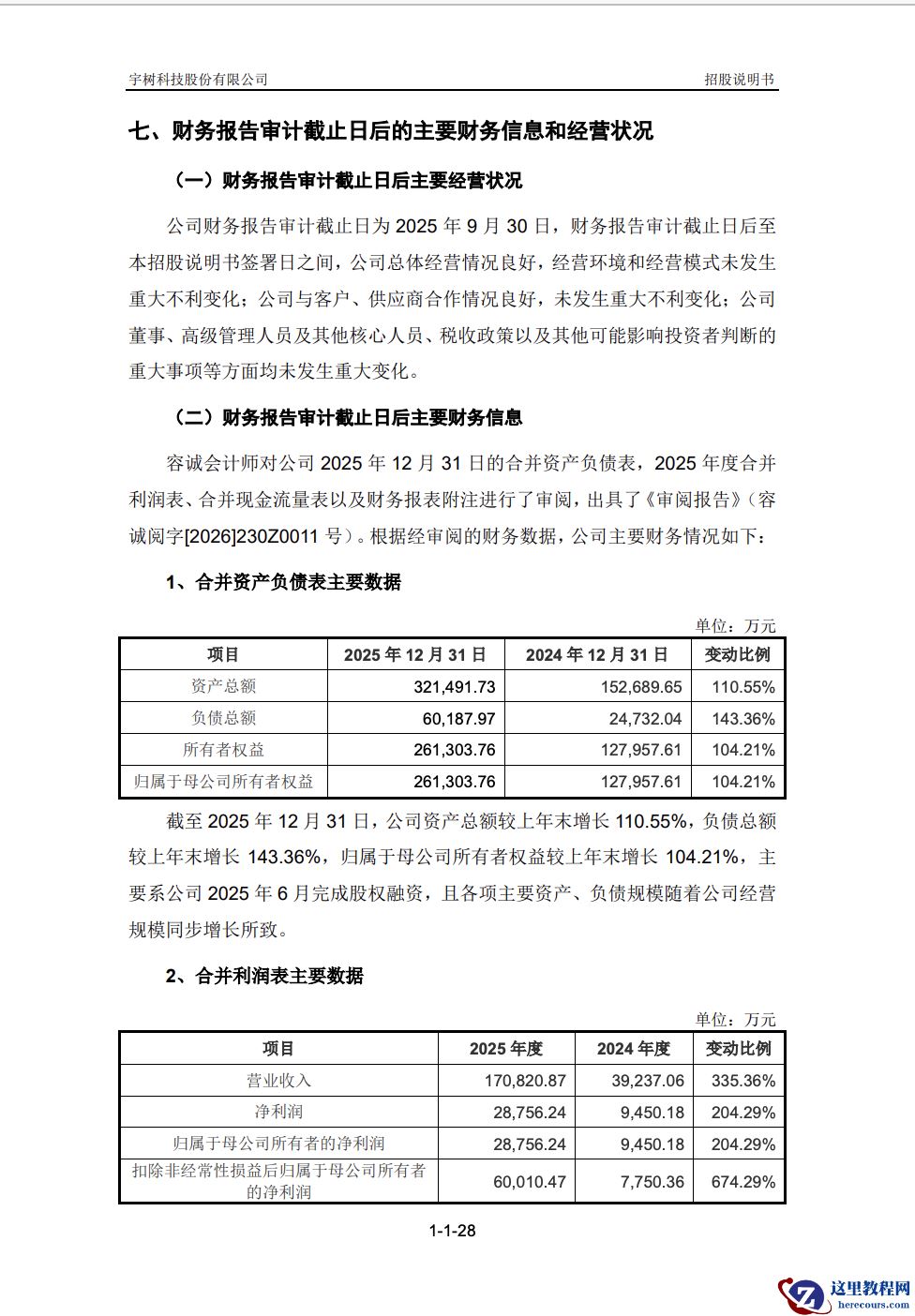 宇树科技 2025 年营收 17.08 亿元同比暴增 335.36%，净利 6 亿元增幅高达 674%