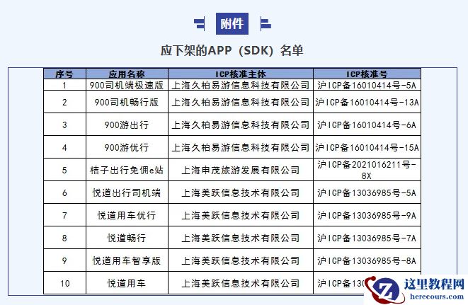未按要求落实整改，上海市通信管理局下架 10 款侵害用户权益行为 App（SDK）