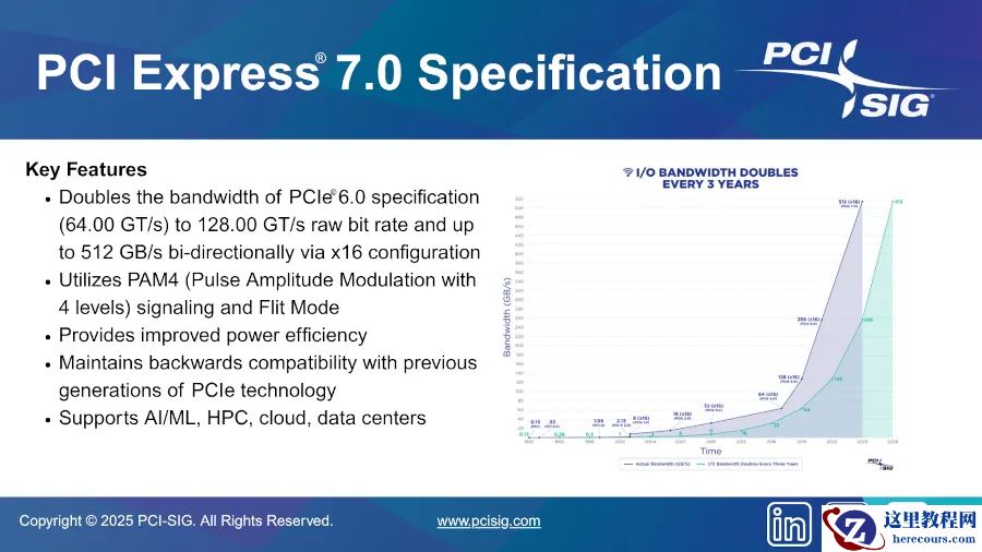 Linux 内核已开始早期适配 PCIe 7.0，为未来硬件铺平道路