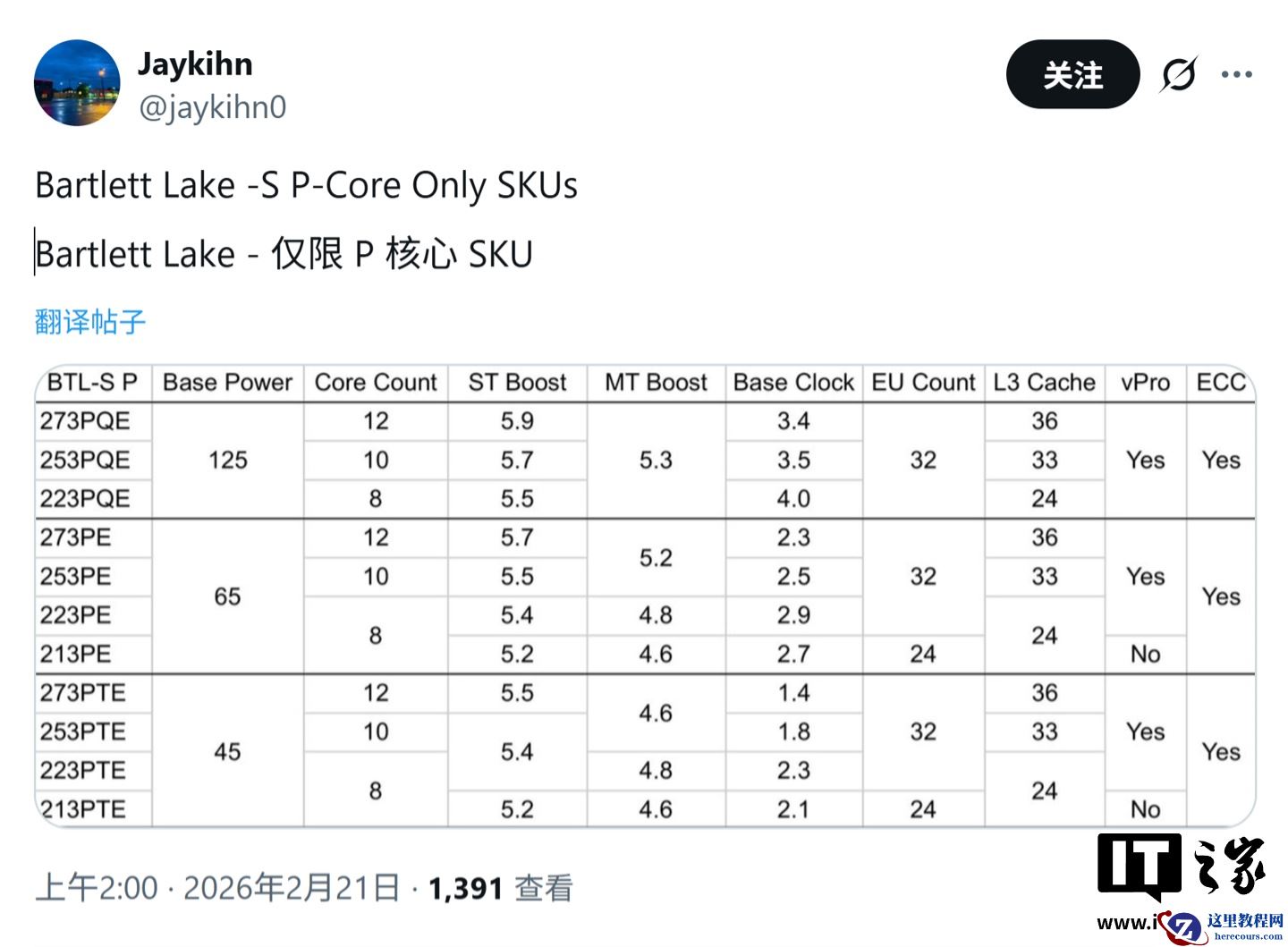英特尔 Bartlett Lake-S 系列处理器阵容曝光：全大核、睿频最高 5.9GHz，普通消费者无缘