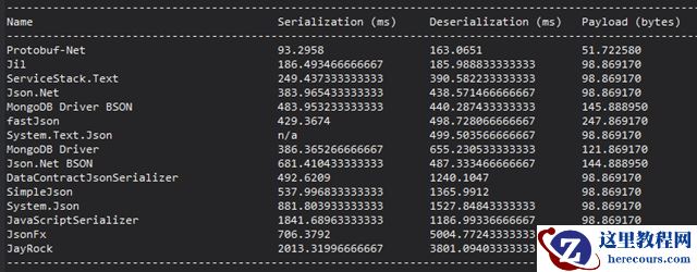 8 种提升 ASP.NET Web API 性能的方法