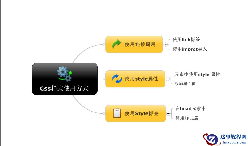 Asp.Net-css样式的使用方式