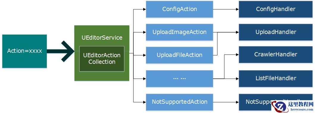 在ASP.NET Core中使用百度在线编辑器UEditor