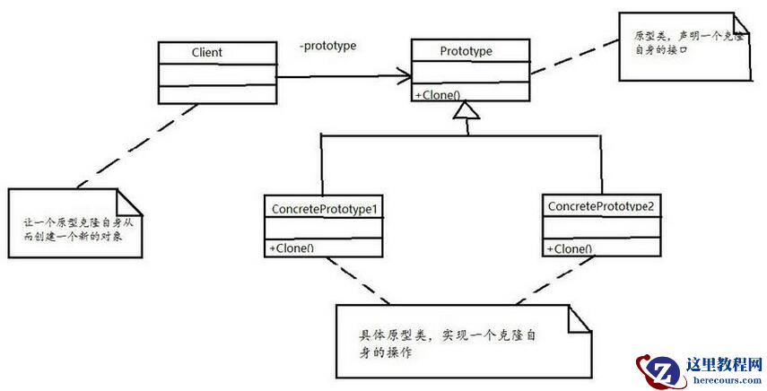.NET原型模式讲解