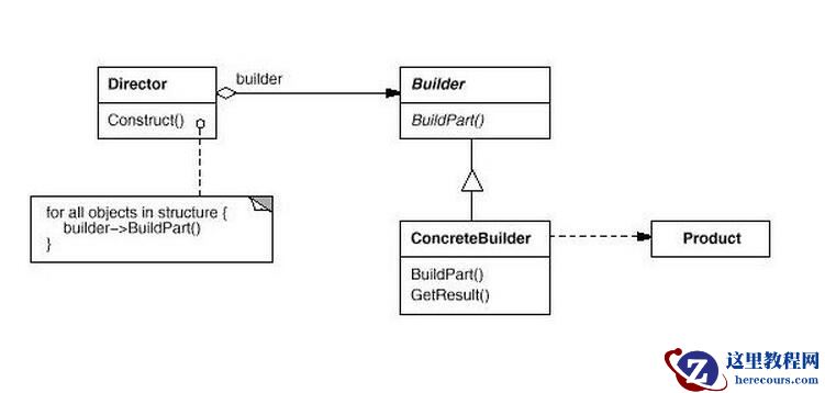 .NET建造者模式讲解