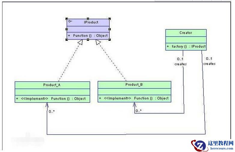 .NET简单工厂模式讲解