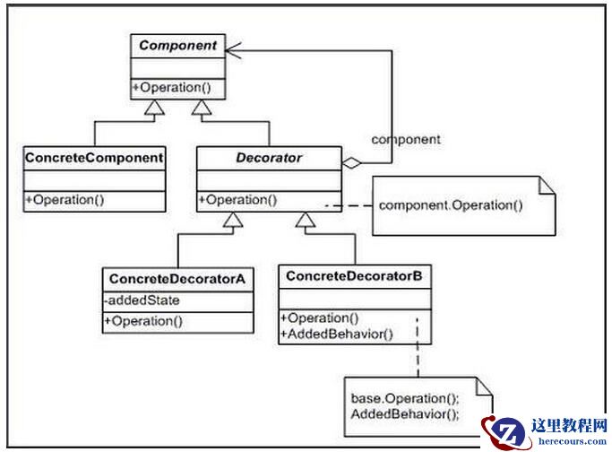 .NET装饰模式讲解
