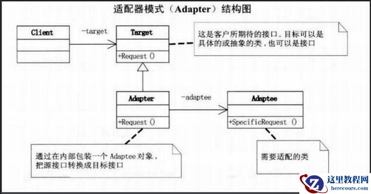 .NET适配器模式讲解