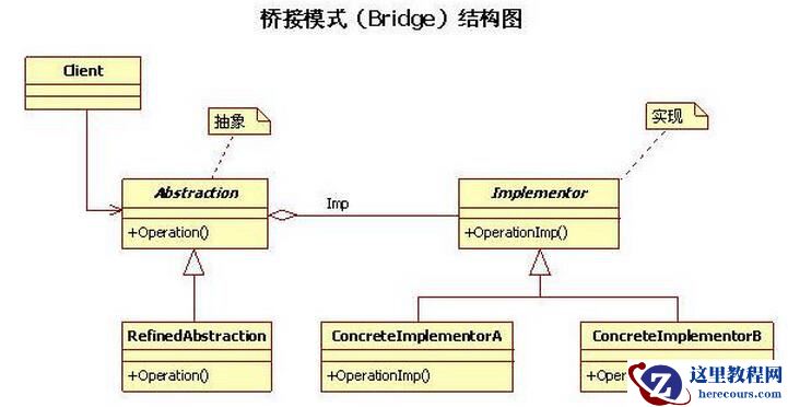.NET桥接模式讲解