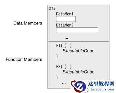 C#难点逐个击破（6）:C#数据类型与.net framework数据类型