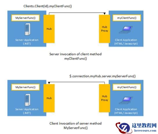 Asp.net SignalR快速入门