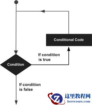 【c#教程】C# 循环