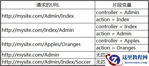 [ASP.NET MVC 小牛之路]07 - URL Routing