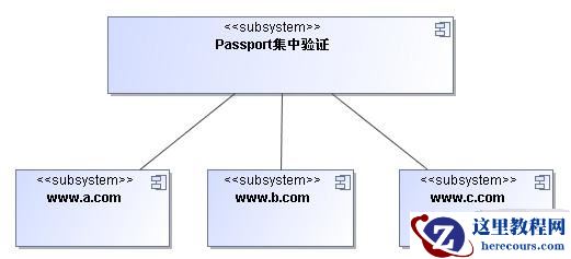 基于.Net的单点登录(SSO)实现解决方案