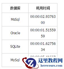 c#几种数据库的大数据批量插入（SqlServer、Oracle、SQLite和MySql）