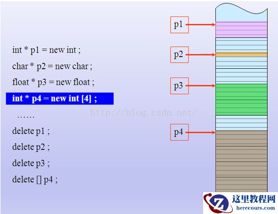 C++复习要点总结之四New和delete使用