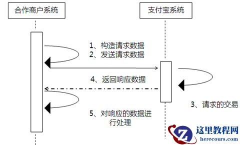 asp.netB2B网站对接支付宝接口