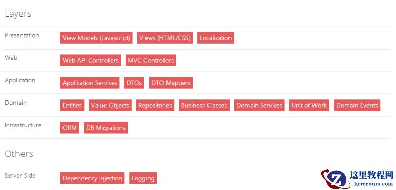ABP入门系列（3）——领域层创建实体