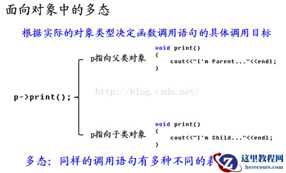 C++复习要点总结之十——多态（一）