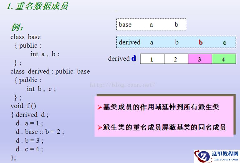 c++复习要点总结之九——继承二